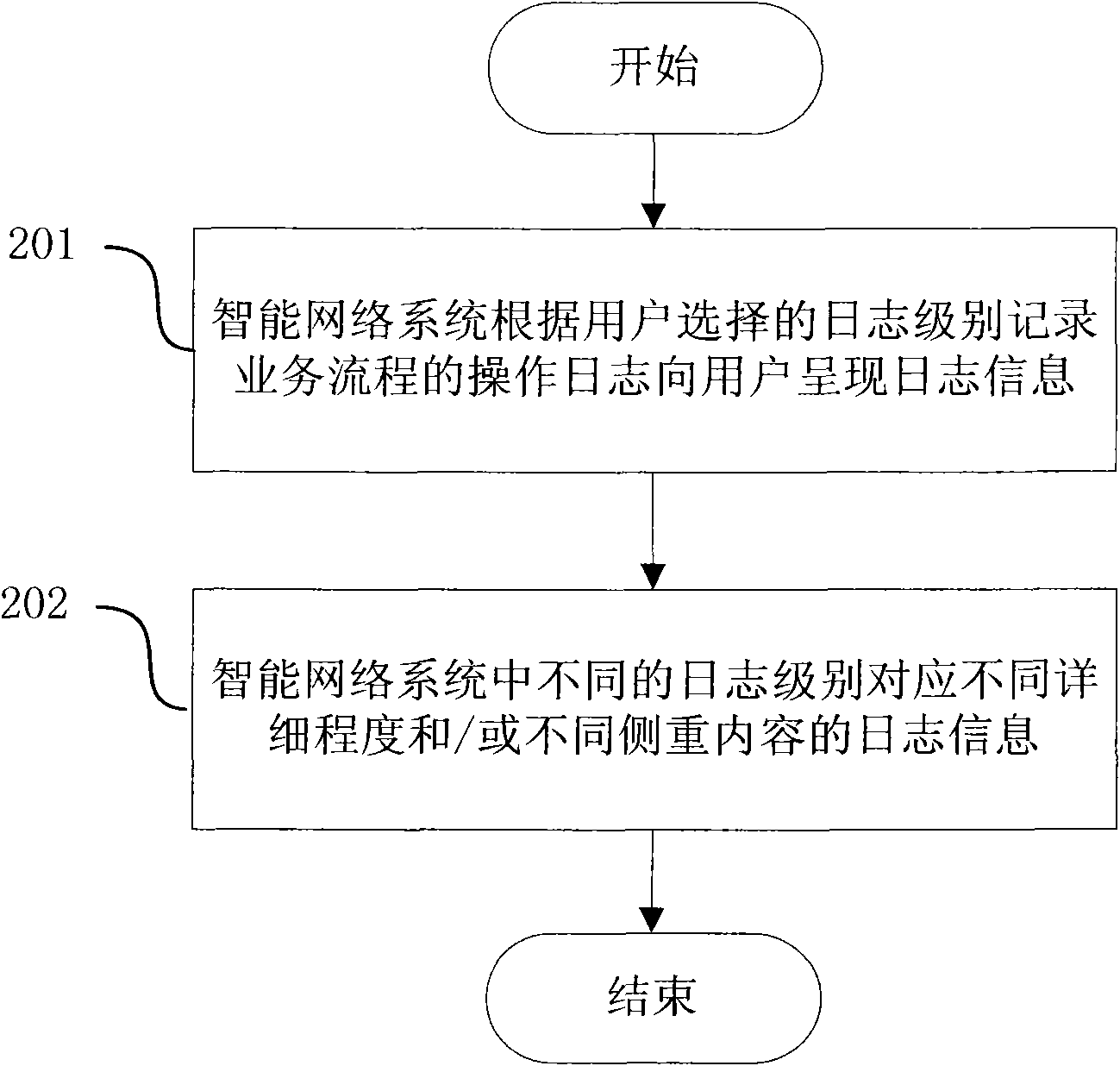 Method for realizing logging function and intelligent network system