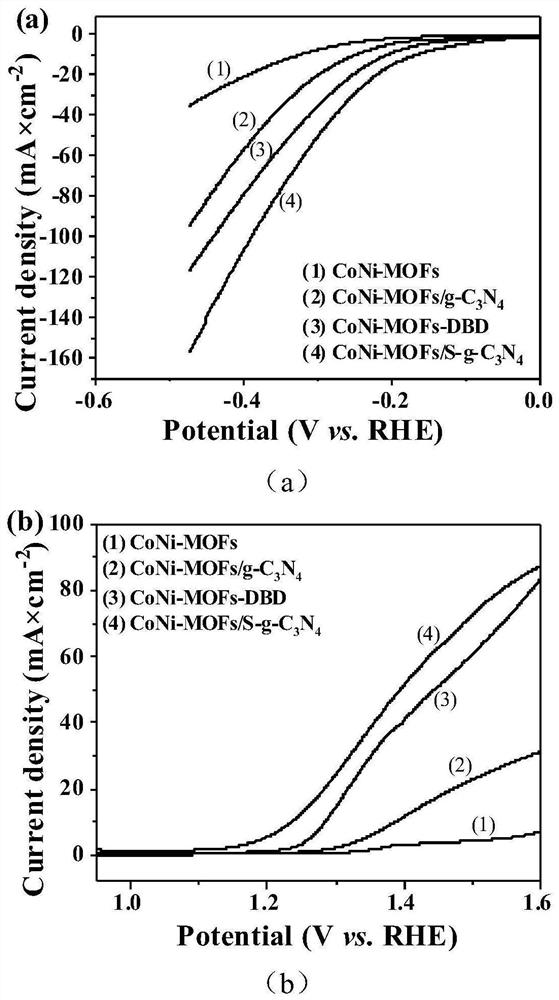 Novel catalyst material and preparation method and application thereof