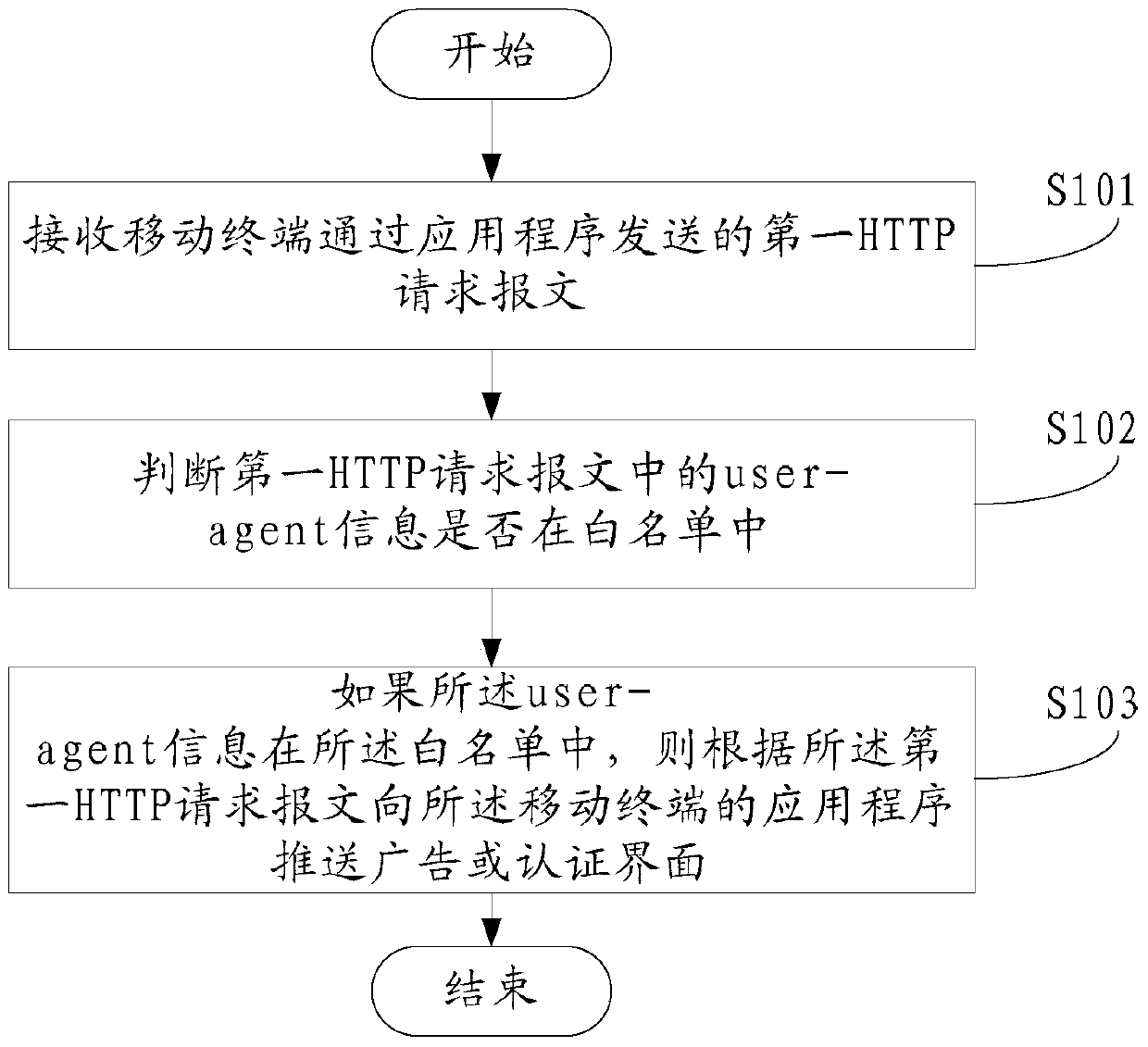 WiFi anti-counterfeit pushing method, device and system