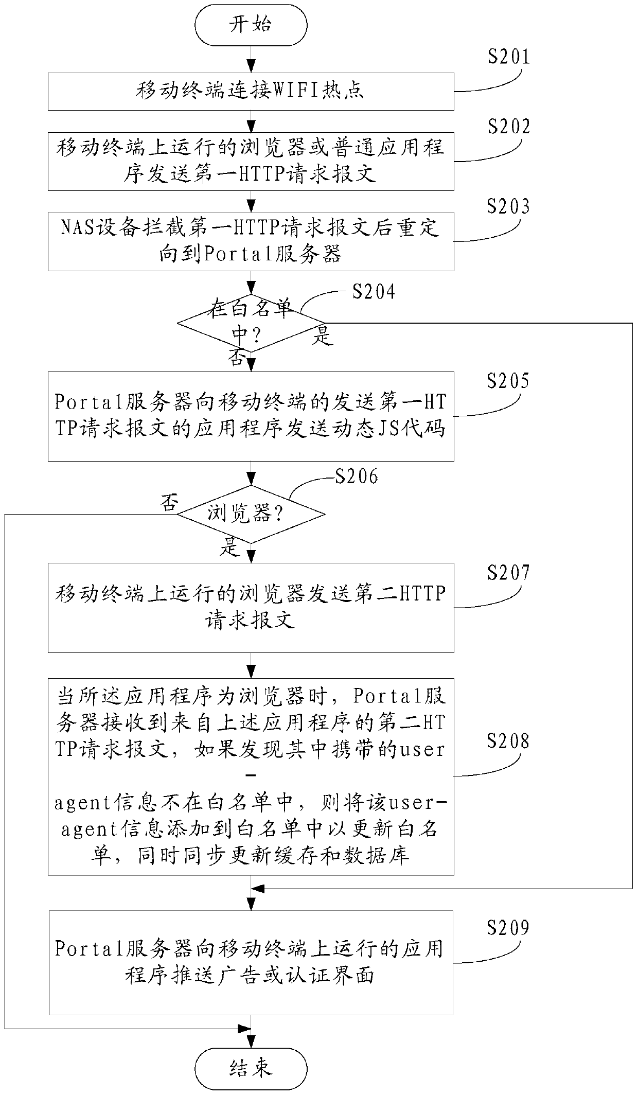 WiFi anti-counterfeit pushing method, device and system