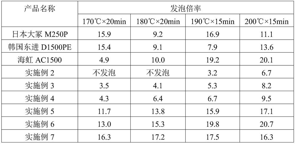 A kind of preparation method of xpe foaming agent