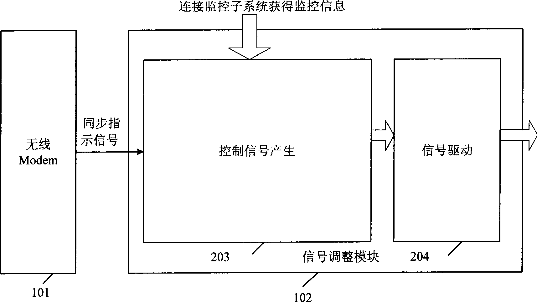 Circuit for realizing synchronization by using modem in shrouding system and its method