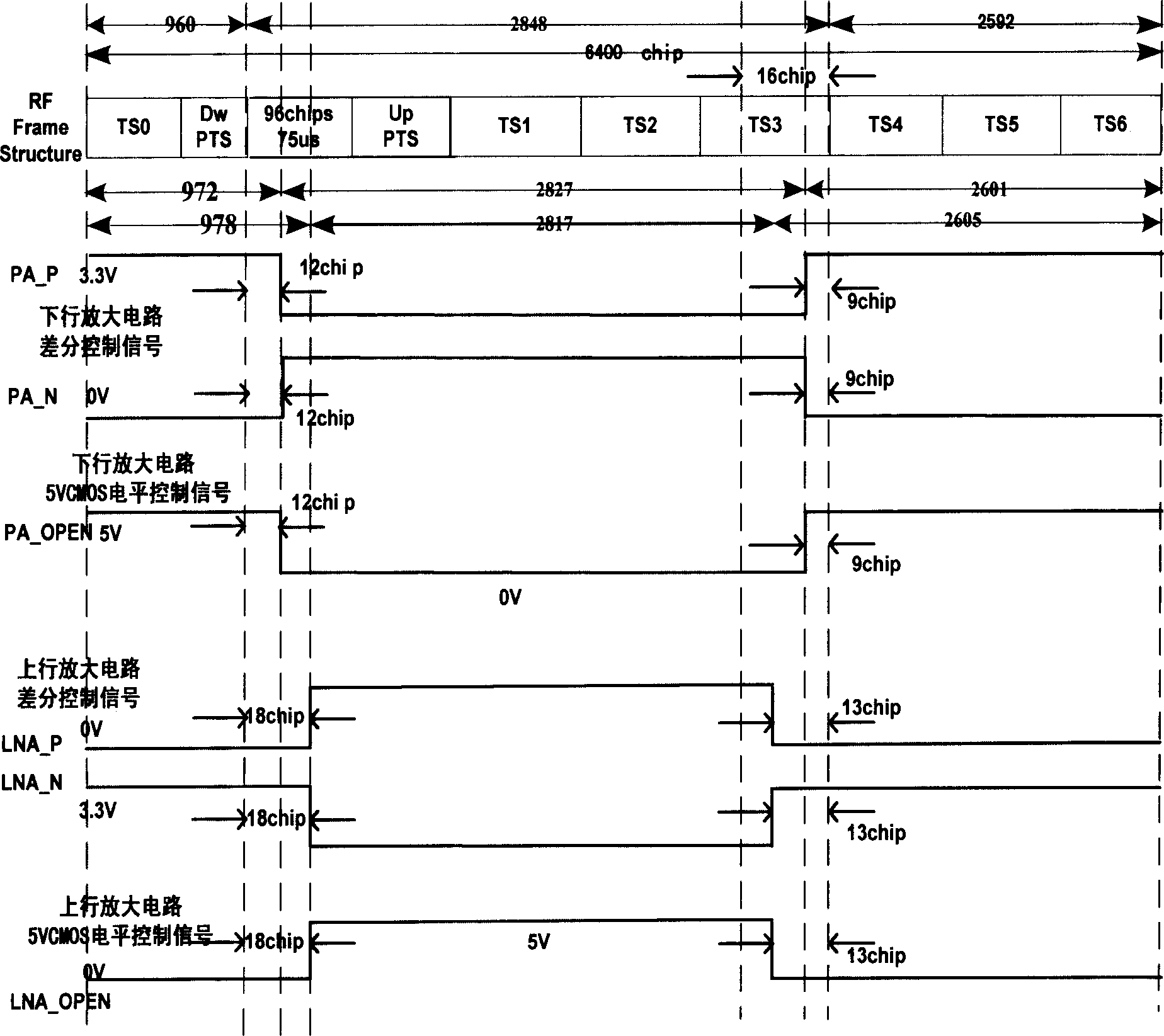 Circuit for realizing synchronization by using modem in shrouding system and its method