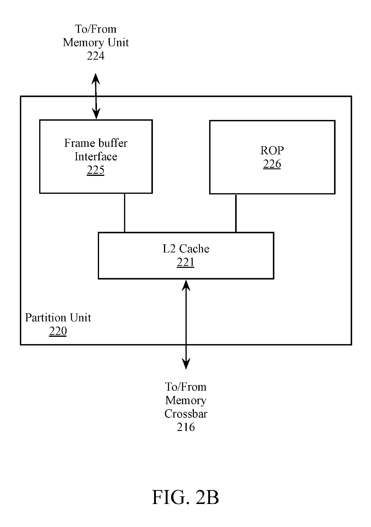 High bandwidth connection between processor dies