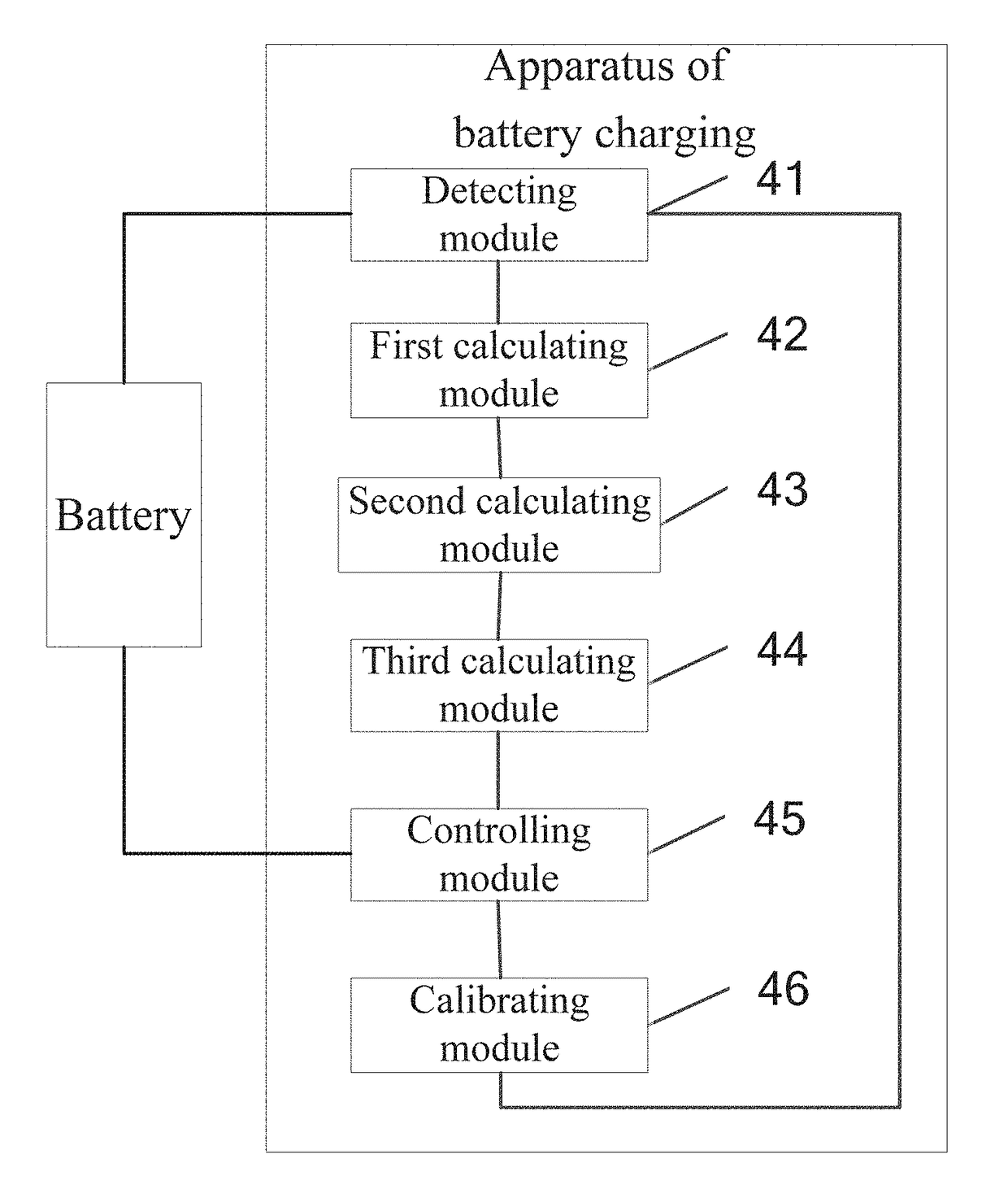Method and apparatus of battery charging