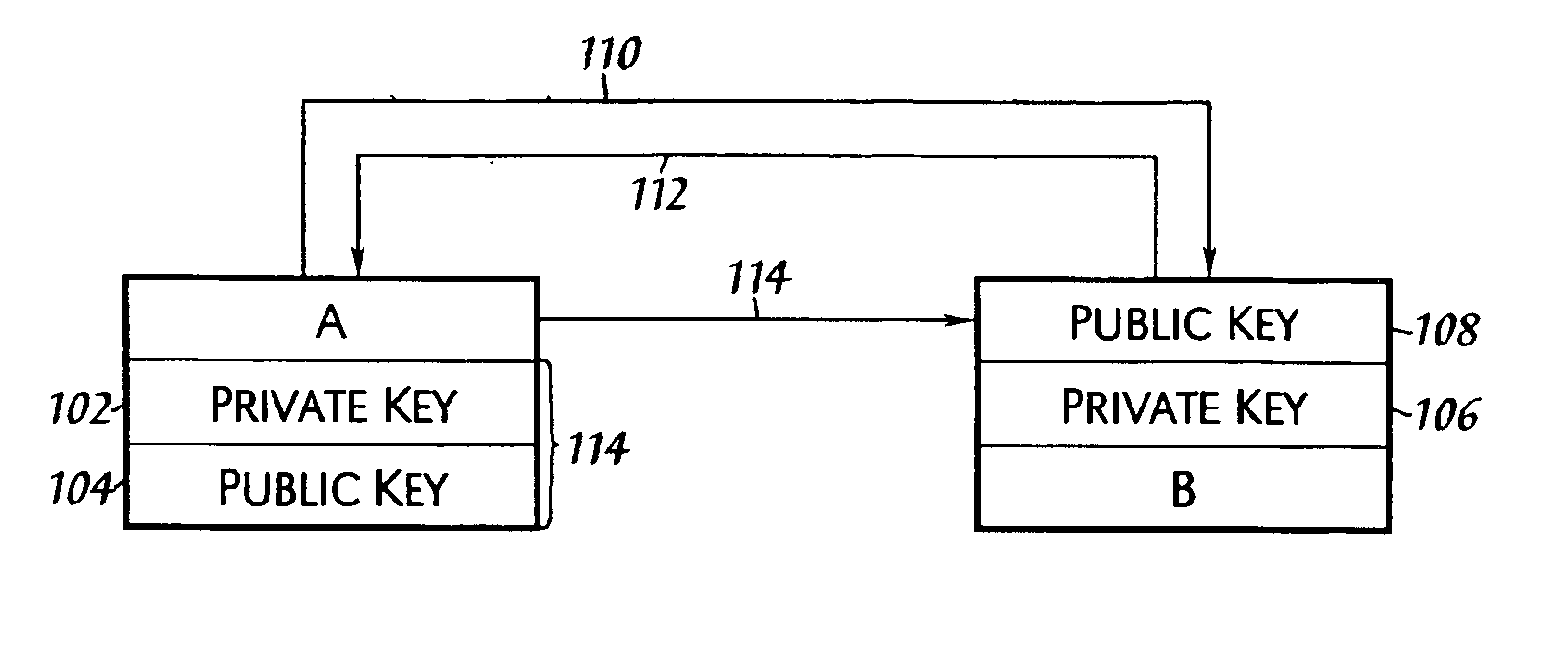 Composite keystore facility apparatus and method therefor