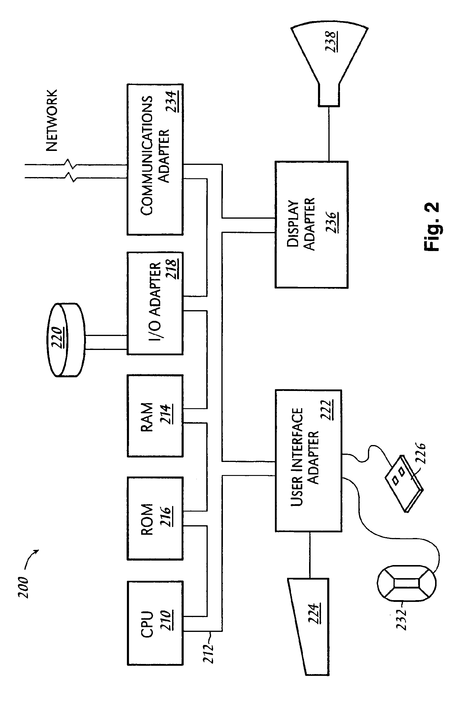 Composite keystore facility apparatus and method therefor