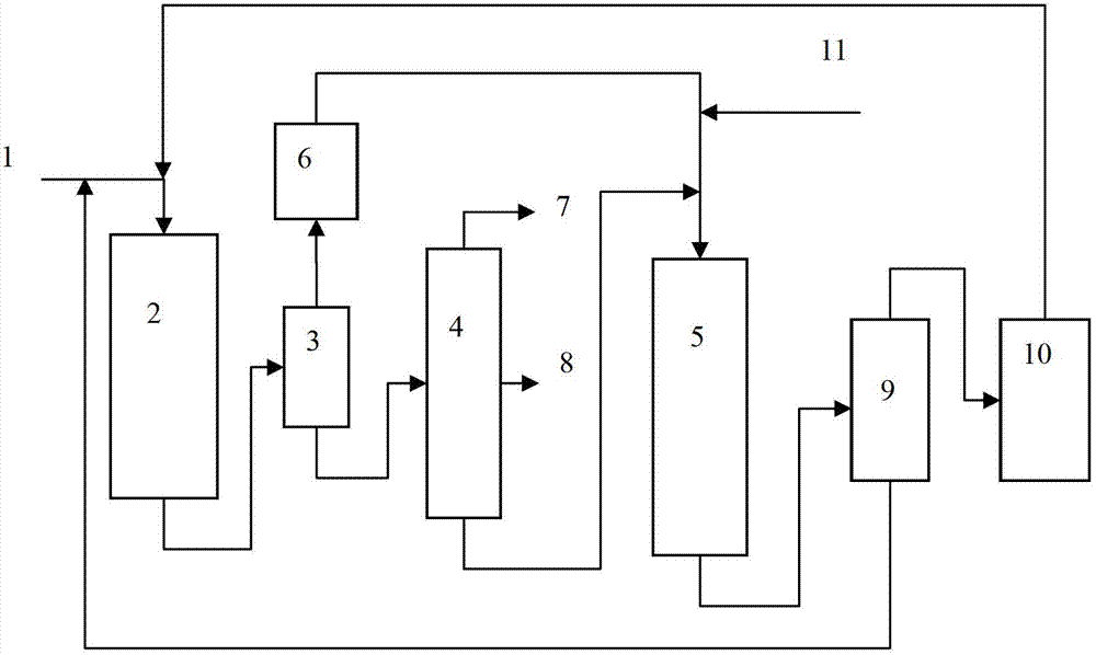 Two-stage hydrogenation process of coal tar