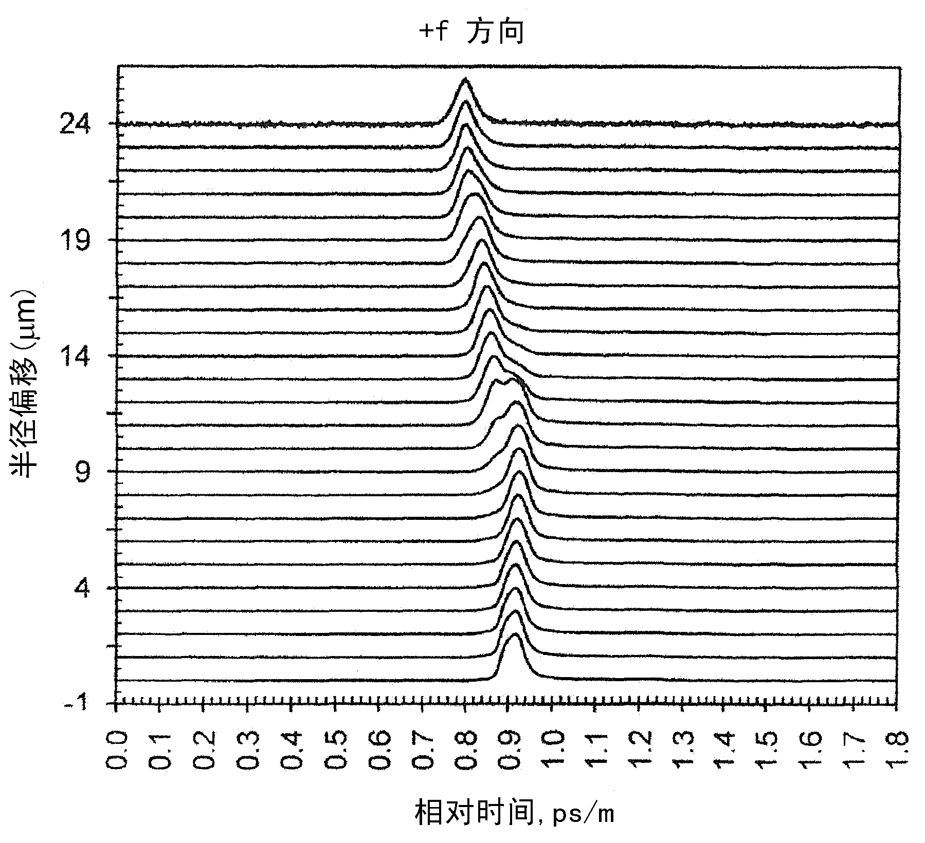 Method for designing and selecting optical fiber for use with transmitter optical subassembly
