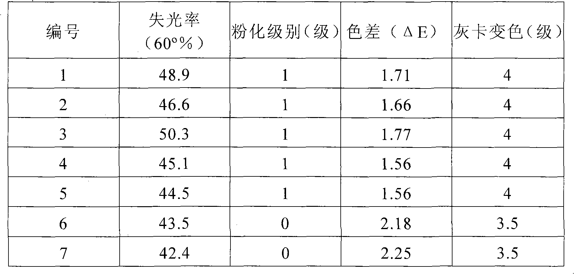 Coating for sandwich panel and board two-used colorful steel plates and method of use thereof