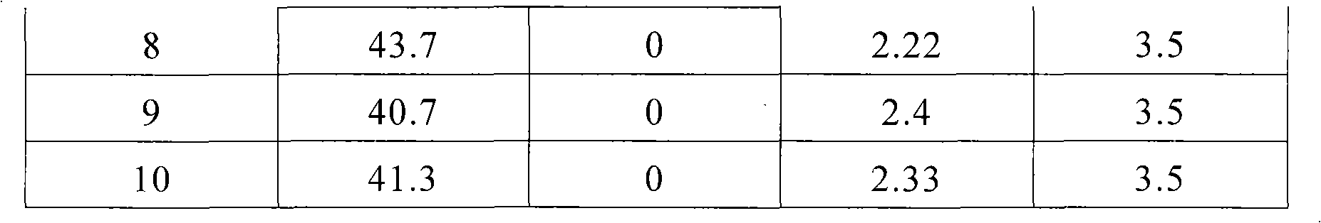 Coating for sandwich panel and board two-used colorful steel plates and method of use thereof