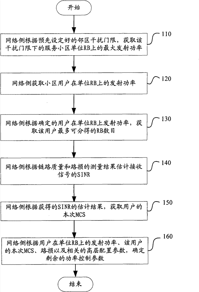 Resource allocation method and resource allocation system