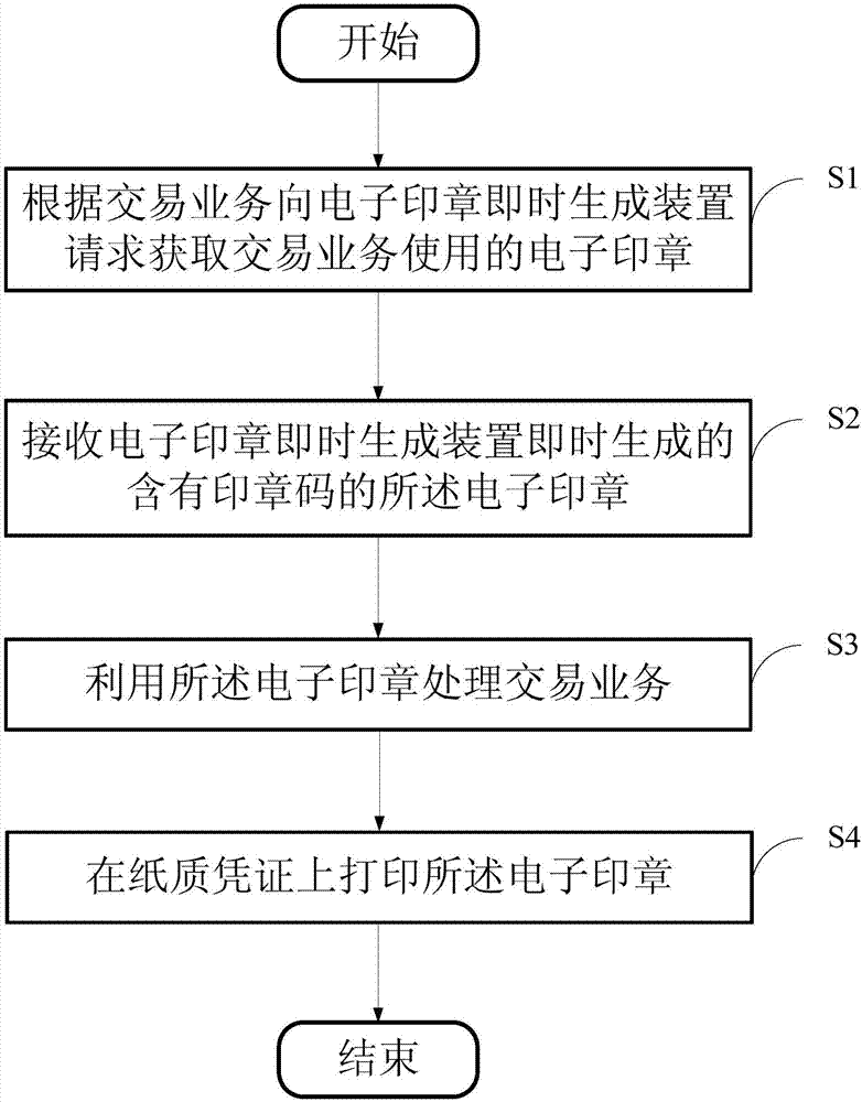 Electronic stamp instant generation method, device, and system as well as bank teller terminal