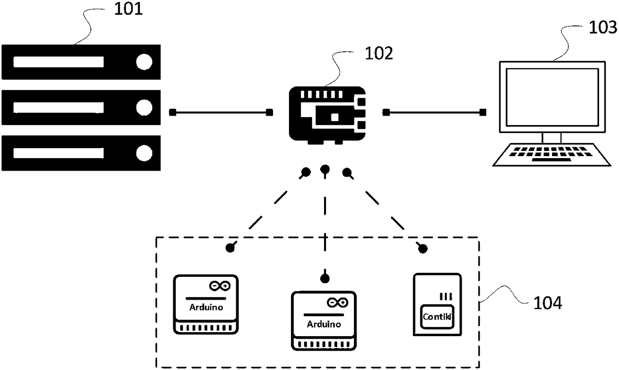 Distributed Internet-of-Things application execution engine realization method and system