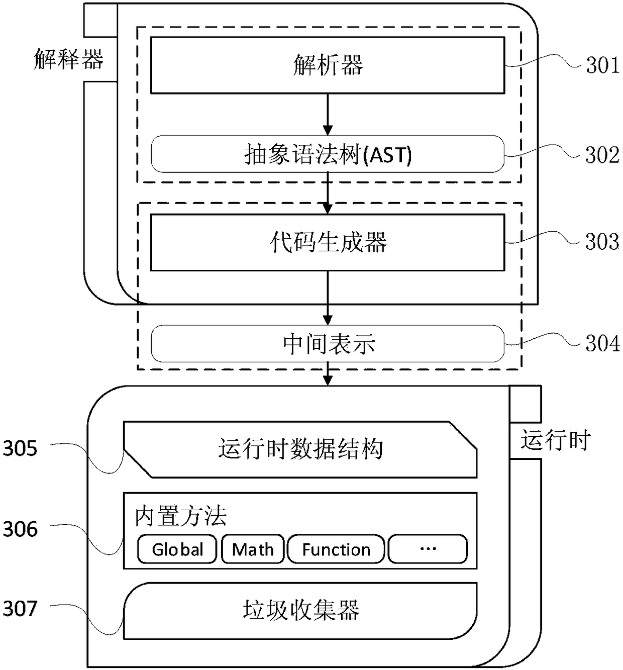 Distributed Internet-of-Things application execution engine realization method and system