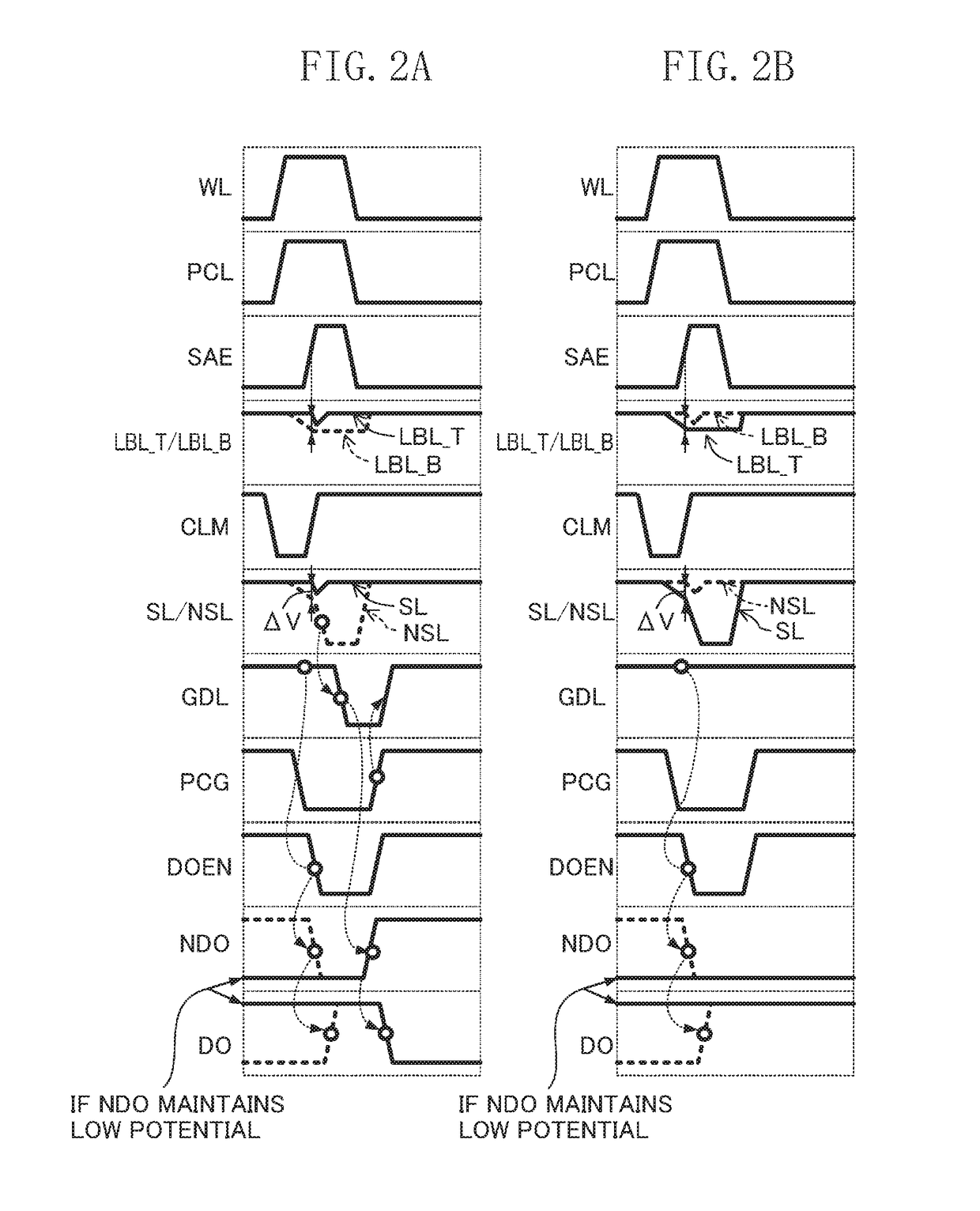 Static semiconductor memory device using a single global data line