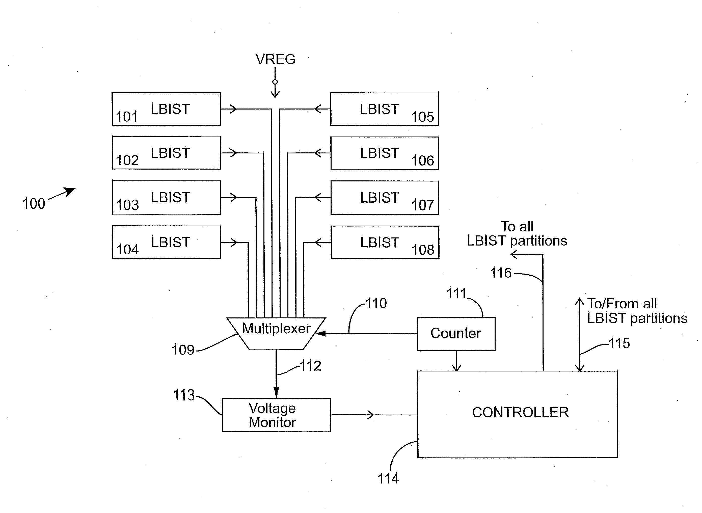 Method and system for logic built-in self-test