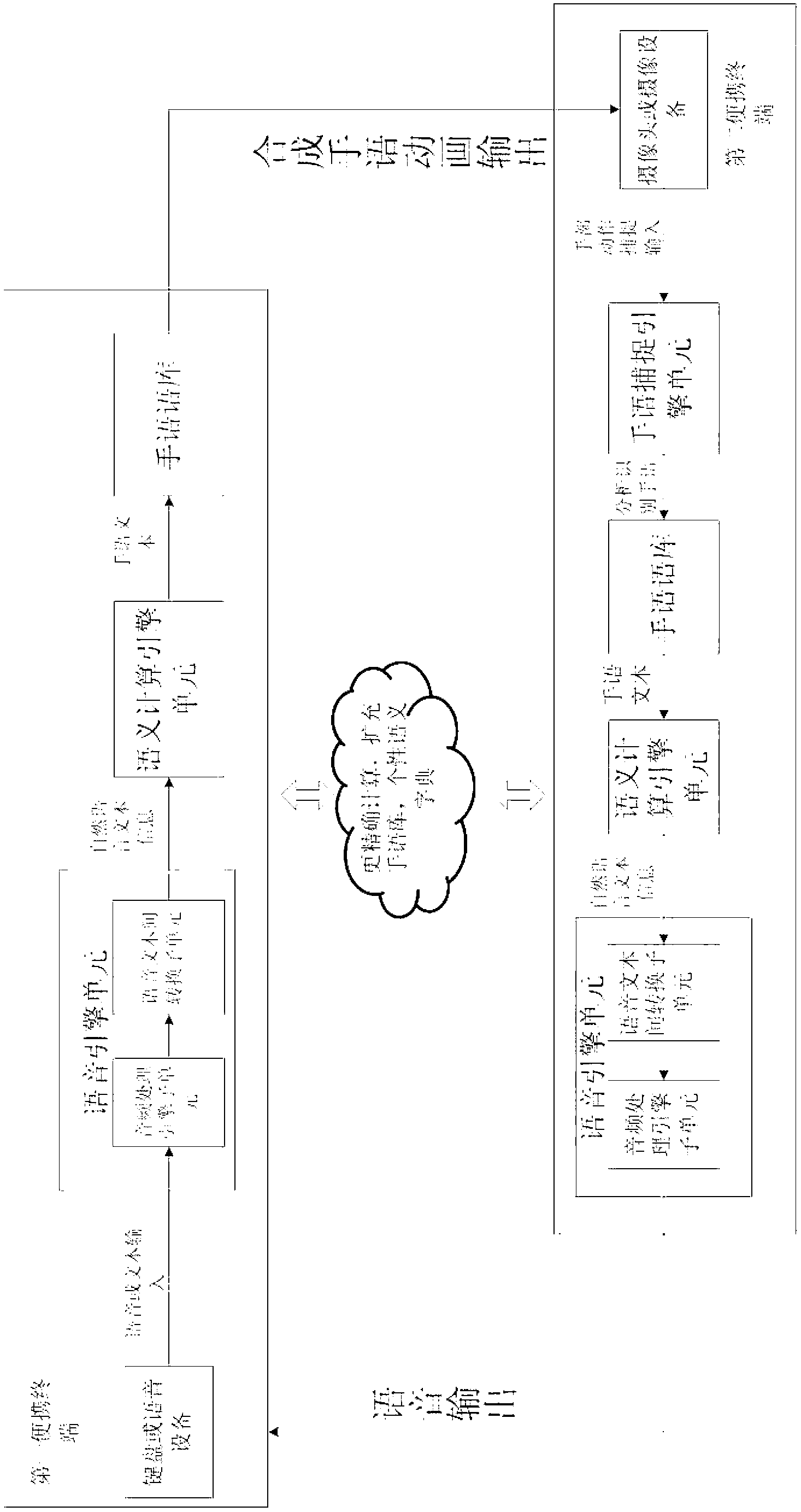 Semantic-computing-based interaction system and method for person with hearing or language disorder