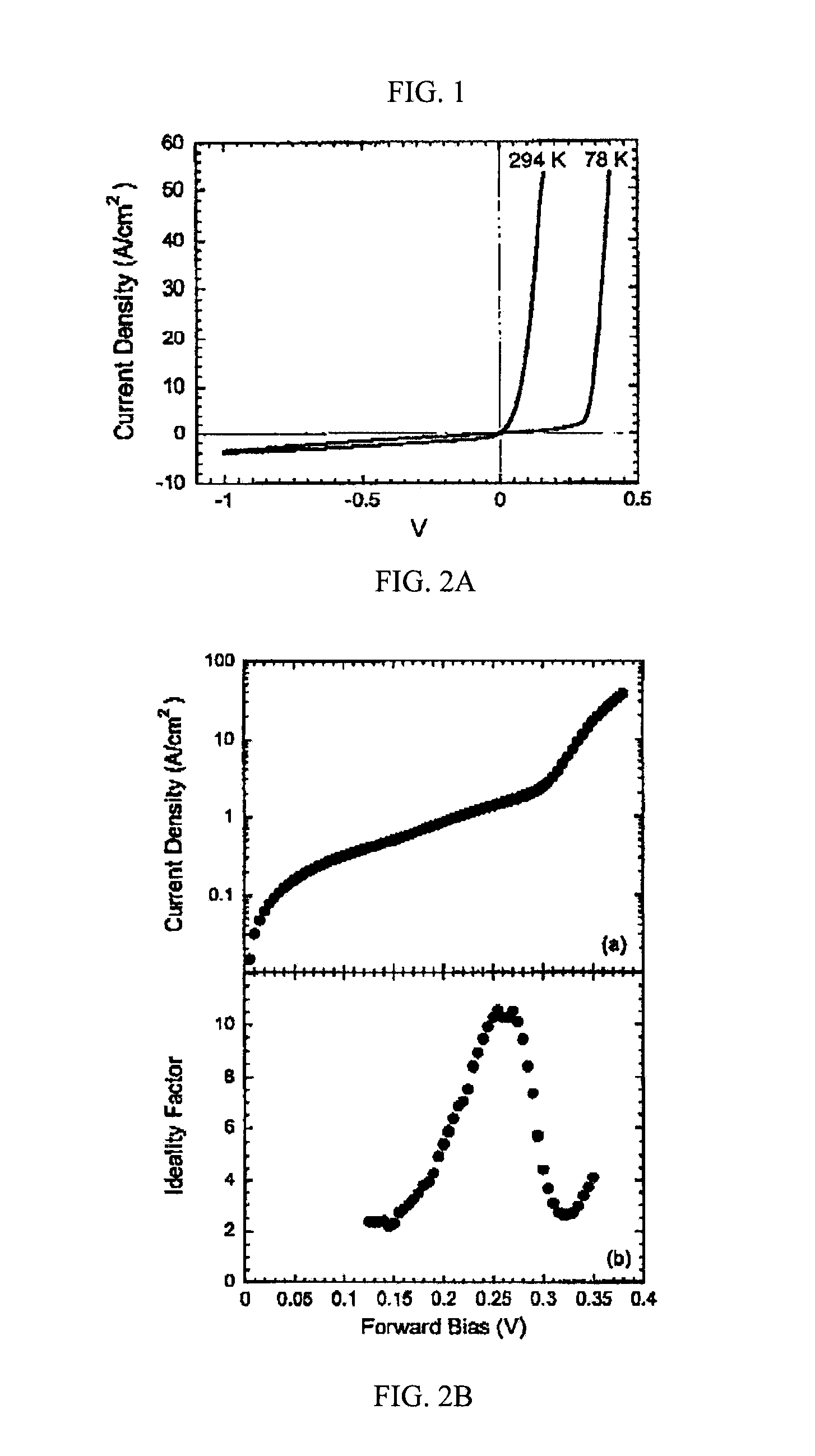 Group III-V ferromagnetic/non-magnetic semiconductor heterojunctions and magnetodiodes