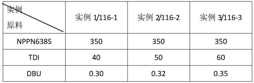 Preparation method of high temperature resistant pipeline anticorrosion epoxy powder coating