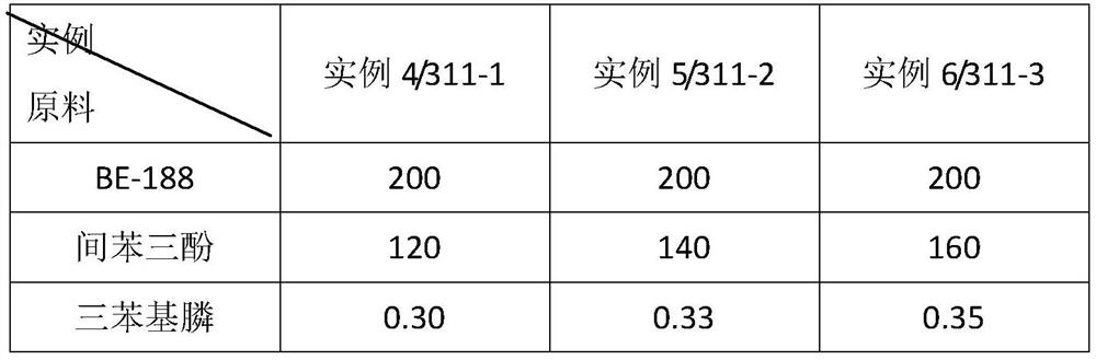 Preparation method of high temperature resistant pipeline anticorrosion epoxy powder coating