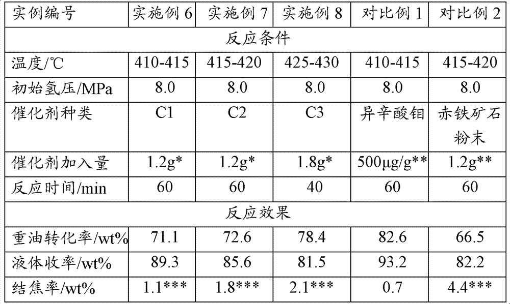 A kind of heavy oil hydrogenation catalyst containing iron oxide ore and its preparation and application