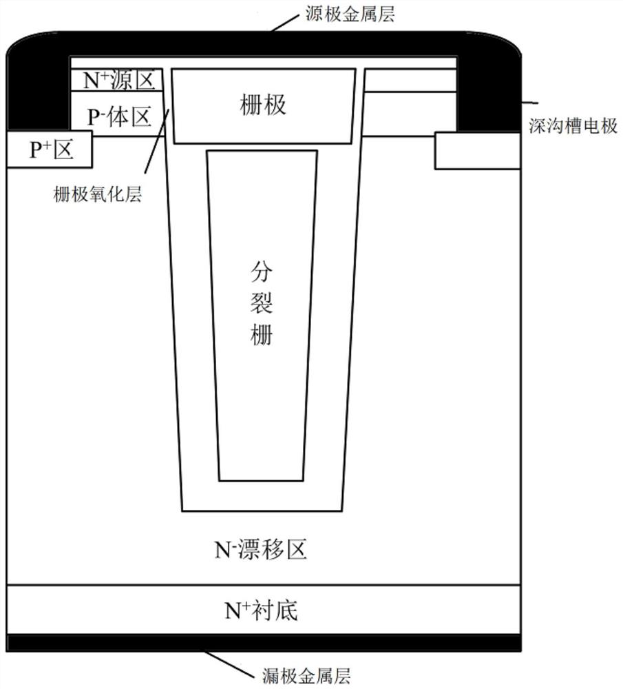 A Single Event Burnout Resistant Structure for Power Semiconductor Devices