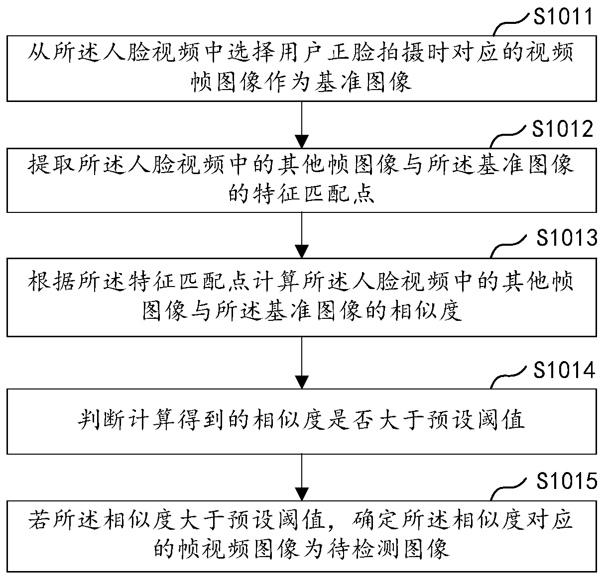 Face recognition method and device, computer equipment and storage medium