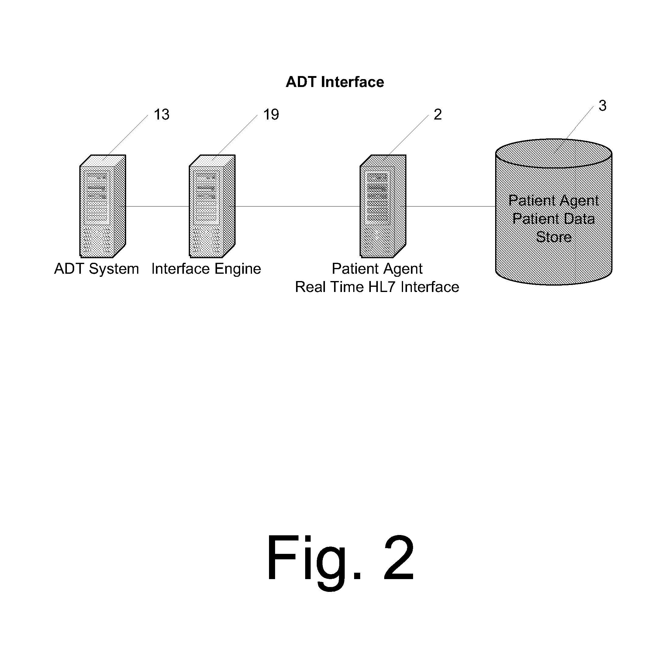 System and method for managing patient bed assignments, bed occupancy, and staffing in a healthcare facility operation