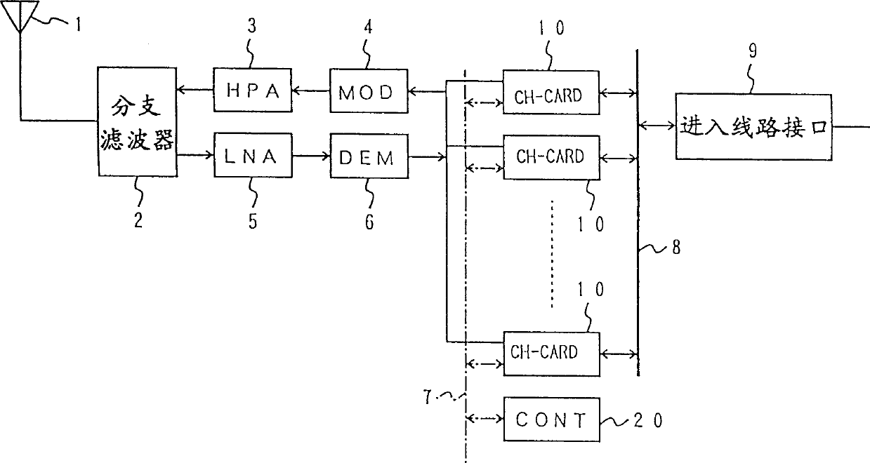 Radio base station for CDMA mobile communication system