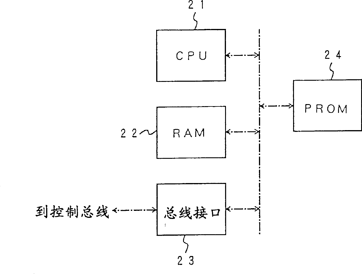 Radio base station for CDMA mobile communication system