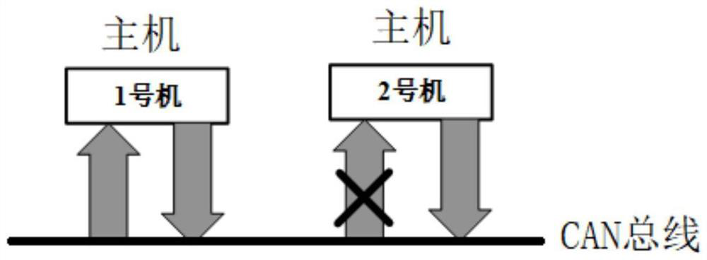 Host fault processing method and system and charging pile