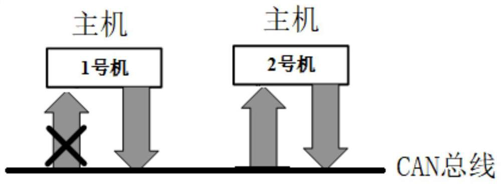 Host fault processing method and system and charging pile