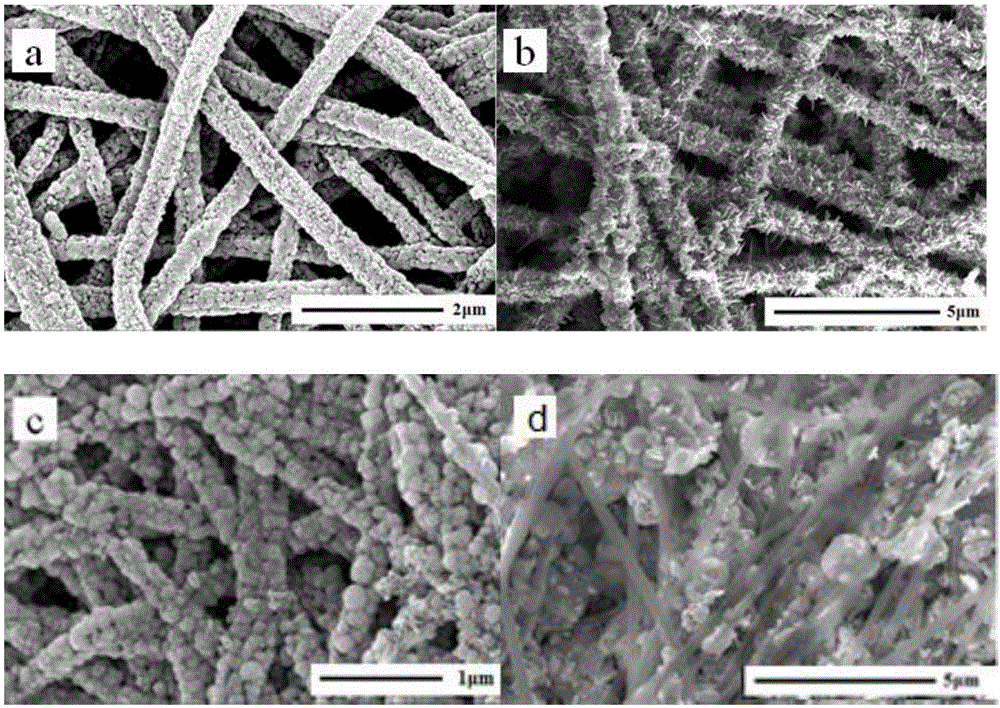 Super-light ultrathin flexible nano metal/nanofiber composite membrane with X-ray shielding property and preparation method of super-light ultrathin flexible nano metal/nanofiber composite membrane