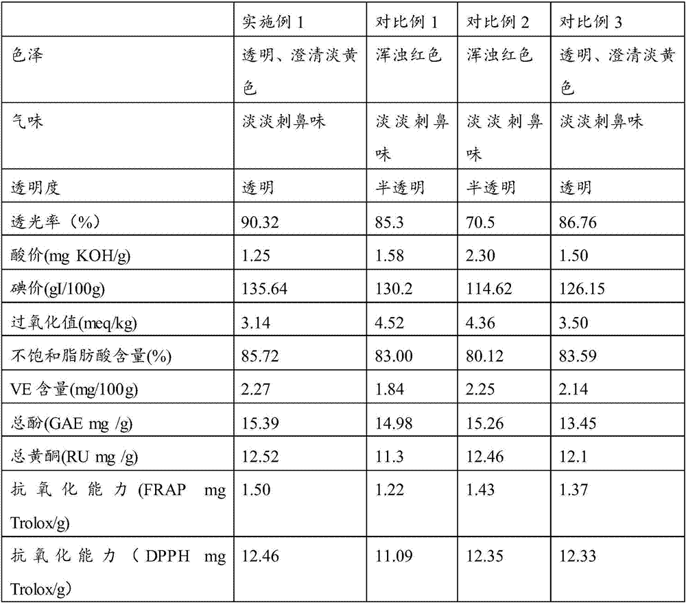 Method for preparing chilli seed oil and chilli seed dietary fibers