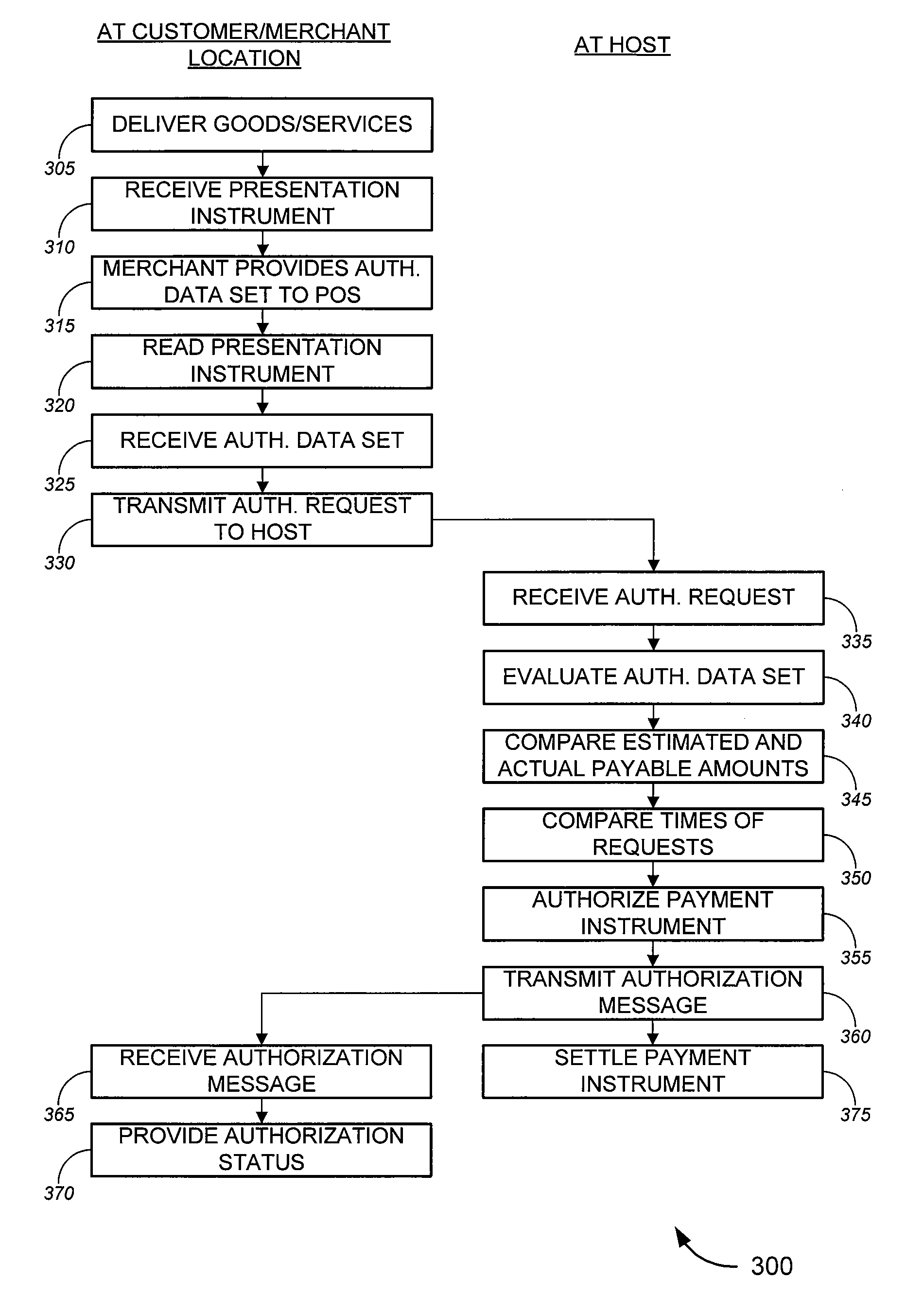 Personal check acceptance systems and methods