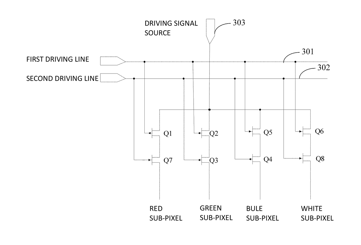 Driving circuit according to rgbw and flat panel display