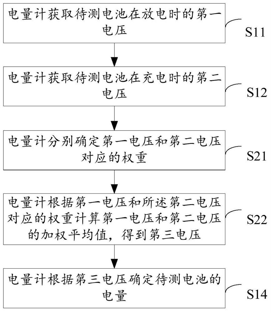 Battery power calibration method and terminal