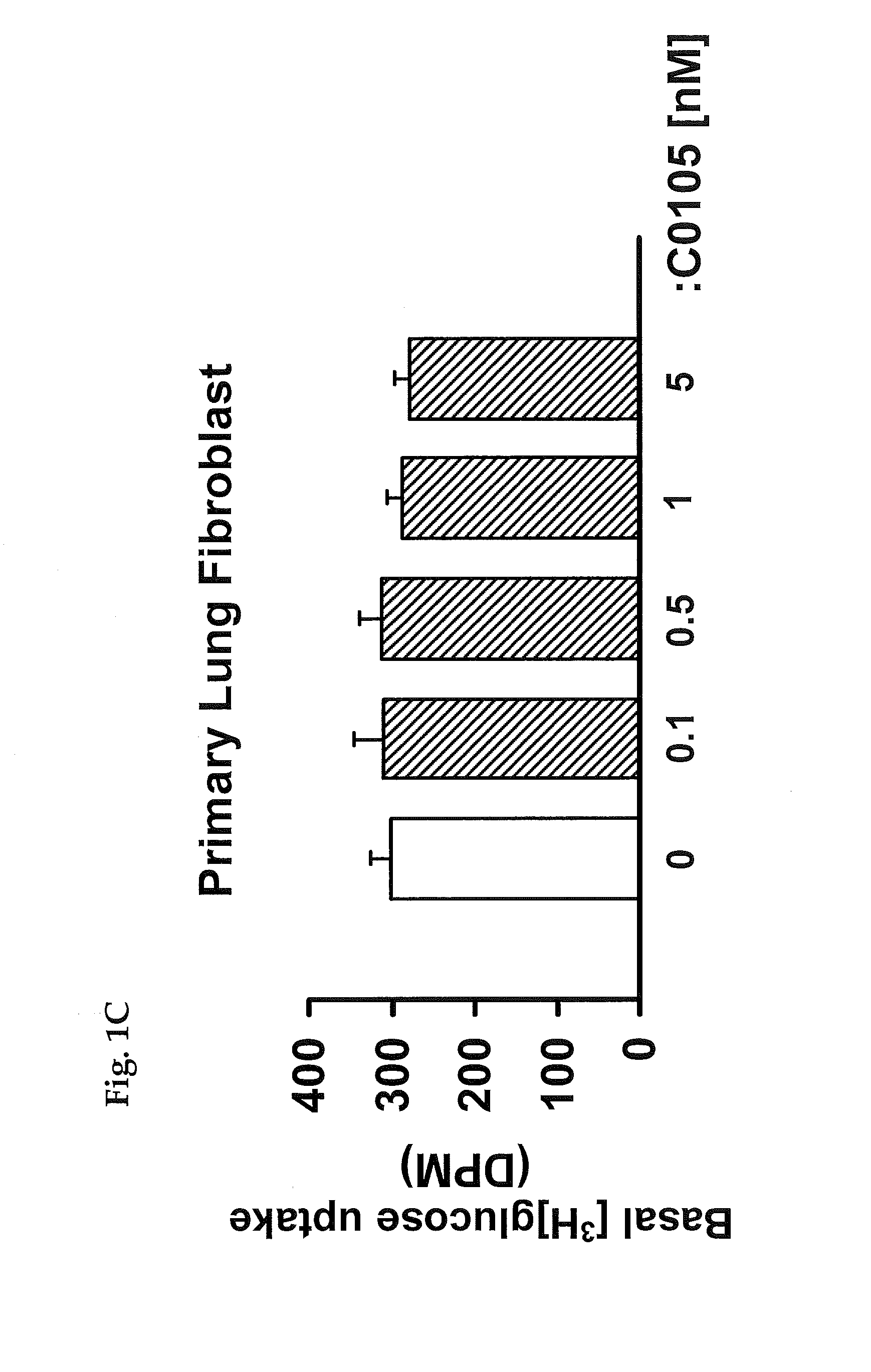 Method for inhibiting growth of cancer cells