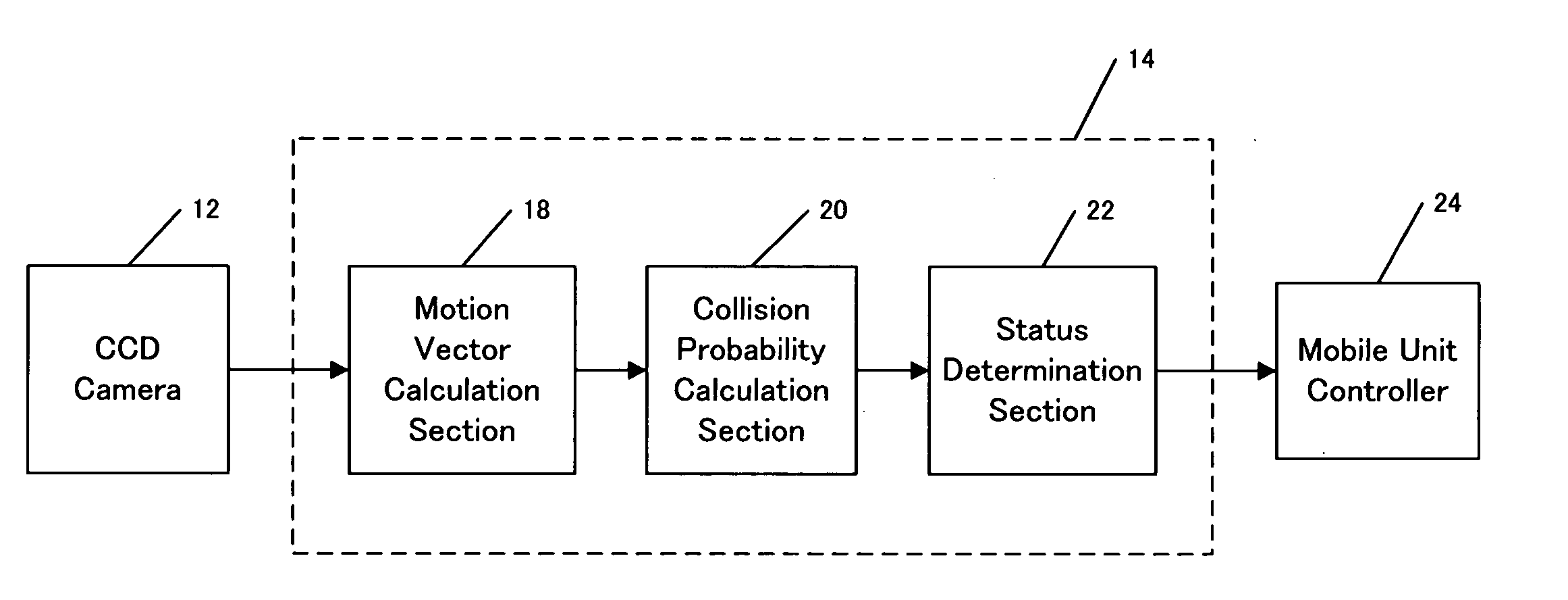 Collision avoidance of a mobile unit