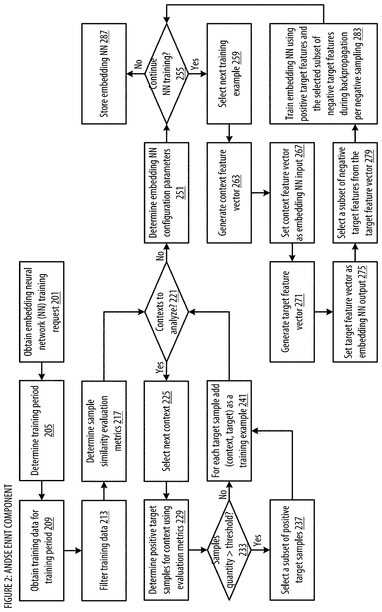 Ai-based neighbor discovery search engine apparatuses, methods and systems