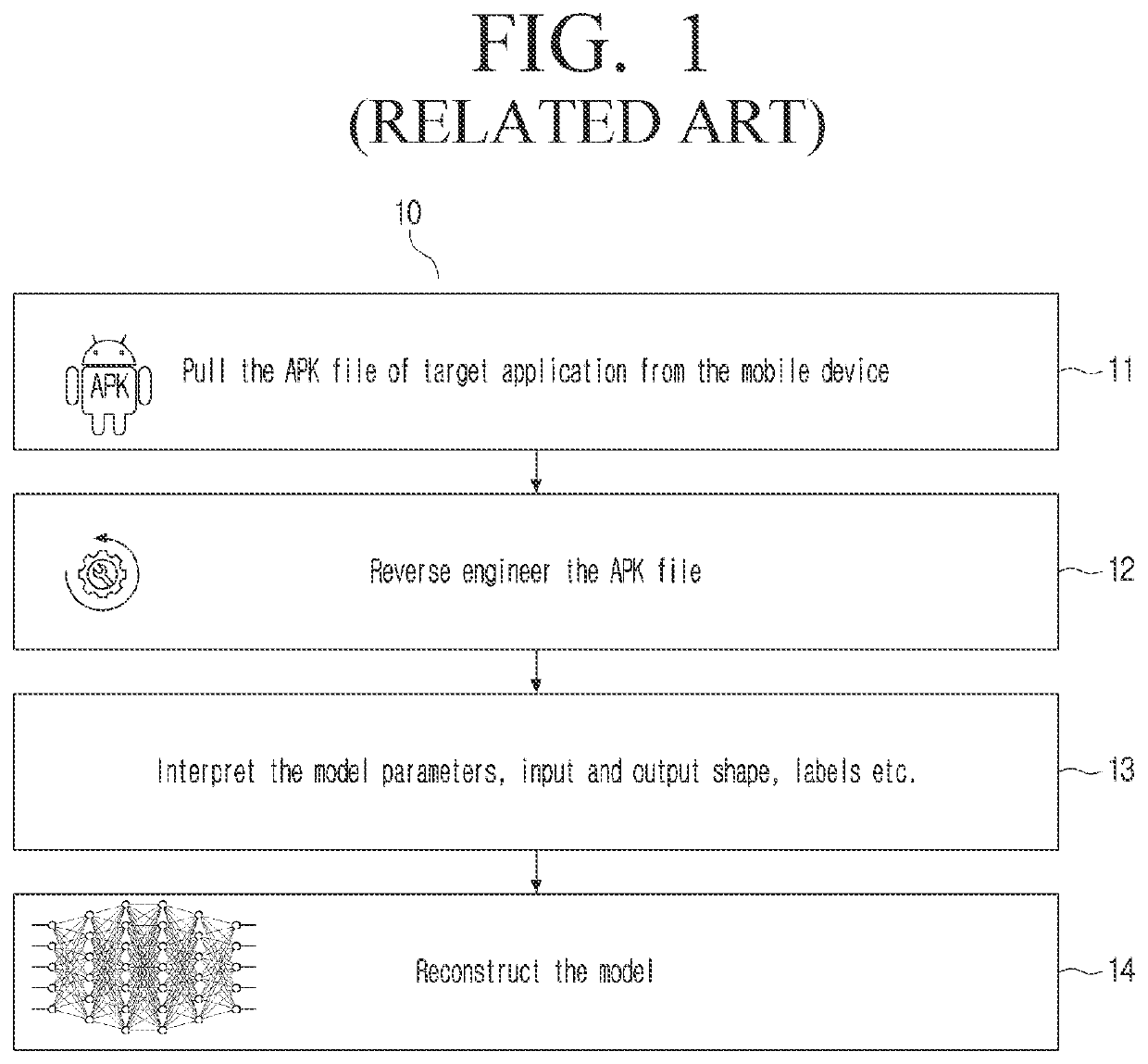 Method and system for securing neural network models