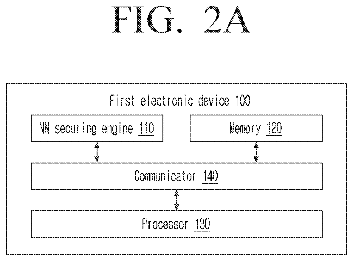 Method and system for securing neural network models