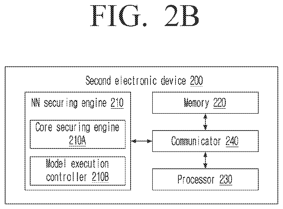 Method and system for securing neural network models