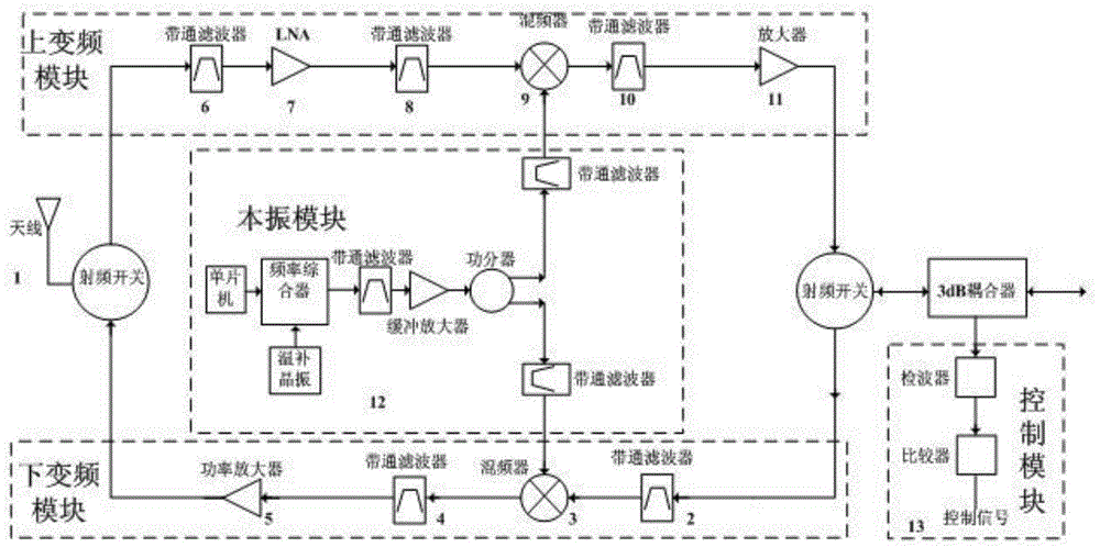 Wifi long-distance transmission module using two-way frequency conversion technology