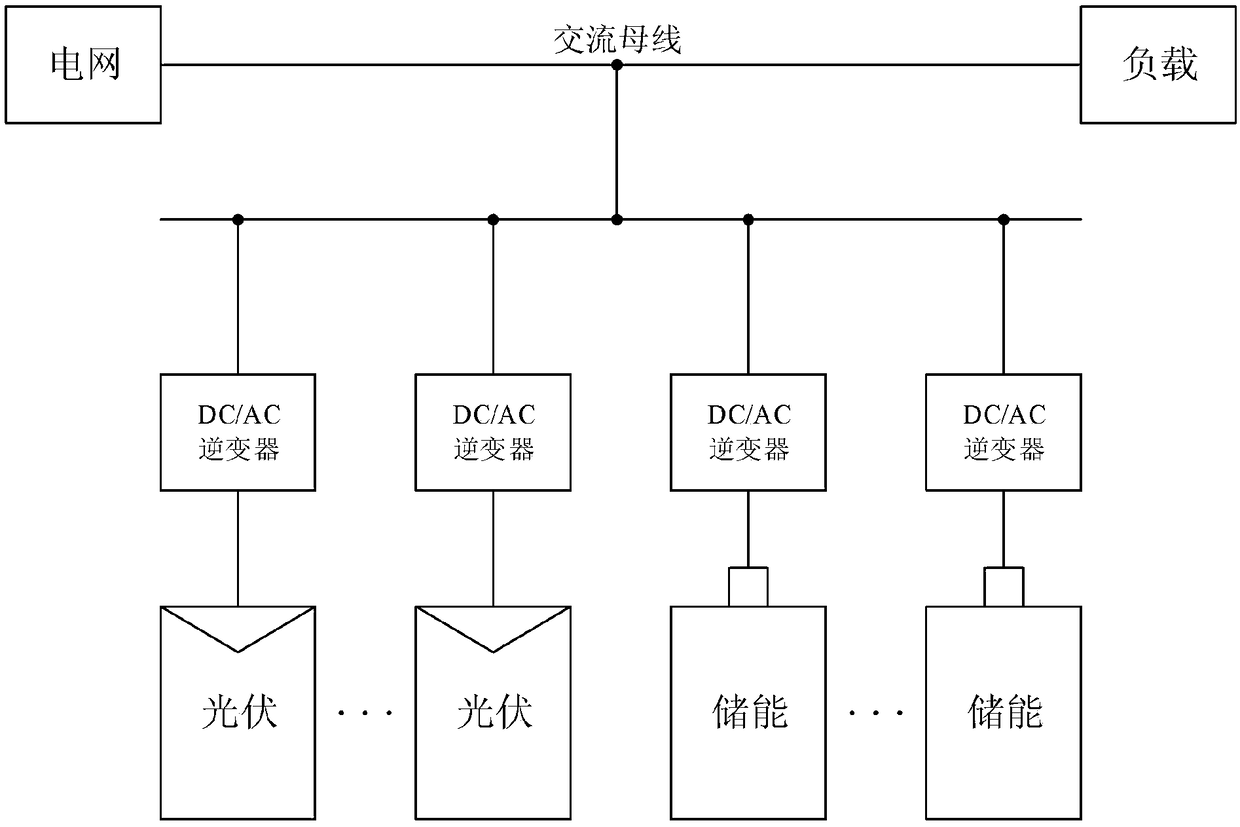 Energy storage capacity allocation method used in photovoltaic/energy storage integrated system