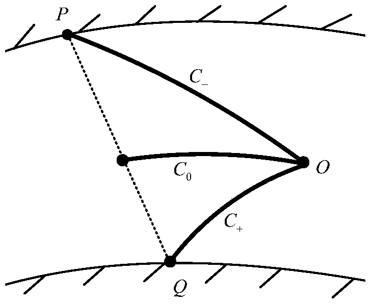 Design method of supersonic flow field based on characteristic line tracing