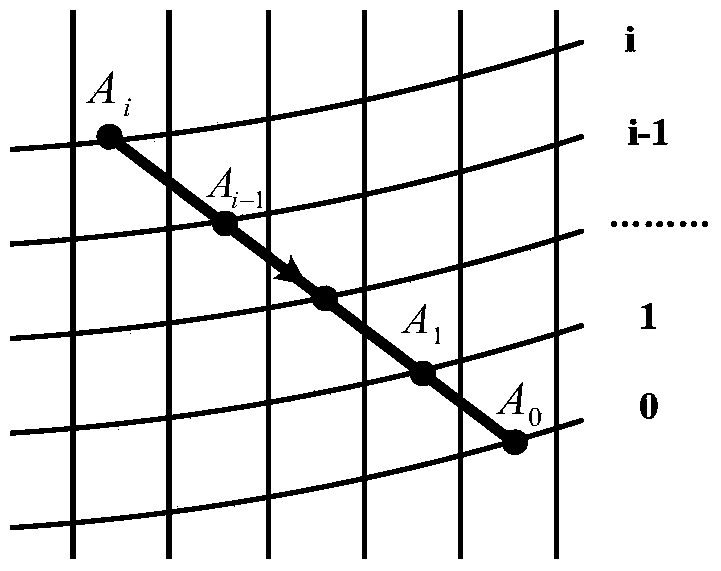 Design method of supersonic flow field based on characteristic line tracing