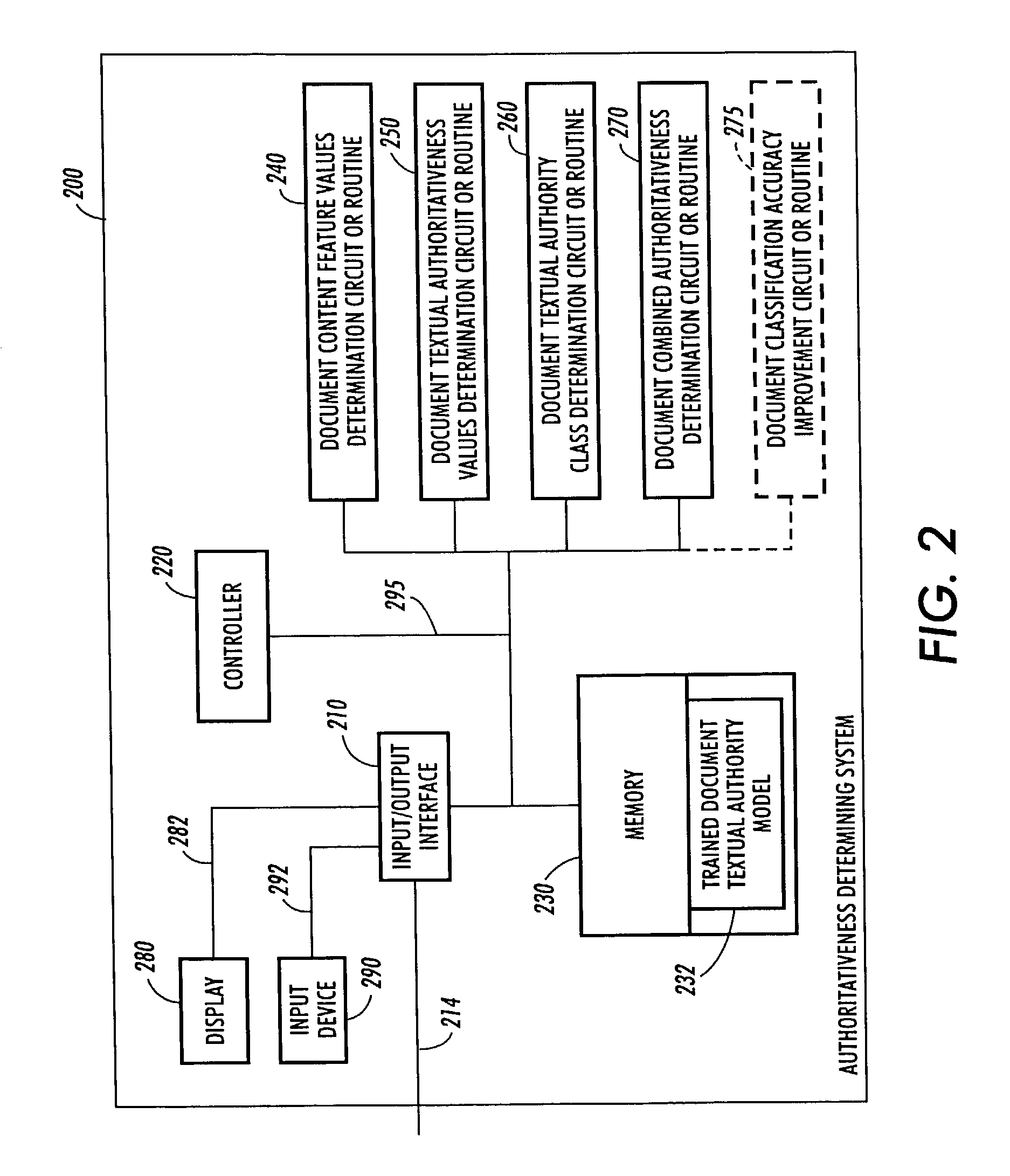 Systems and methods for authoritativeness grading, estimation and sorting of documents in large heterogeneous document collections