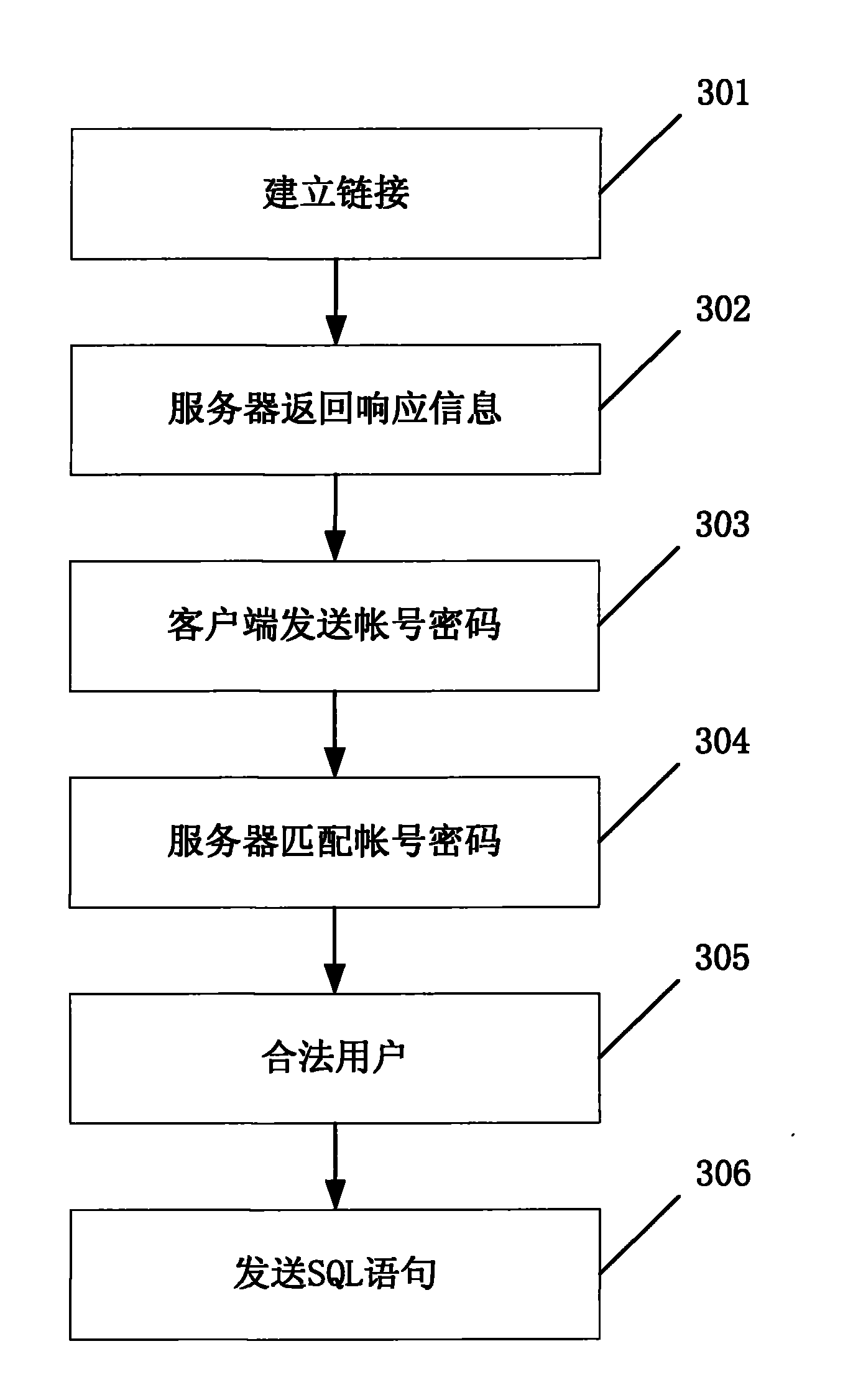 Distributed-type database access method and system